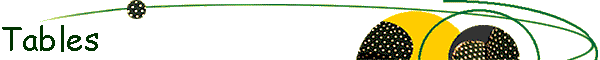Tables
